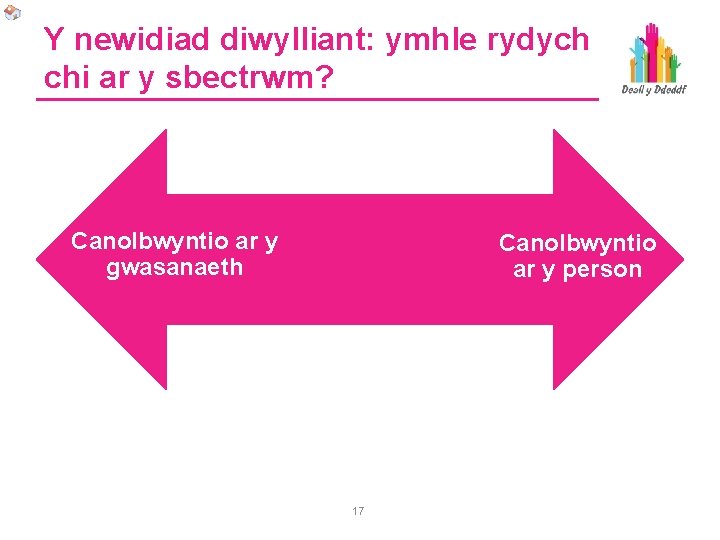 Y newidiad diwylliant: ymhle rydych chi ar y sbectrwm? Canolbwyntio ar y gwasanaeth Canolbwyntio