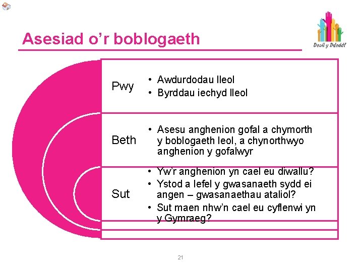 Asesiad o’r boblogaeth Pwy • Awdurdodau lleol • Byrddau iechyd lleol Beth • Asesu