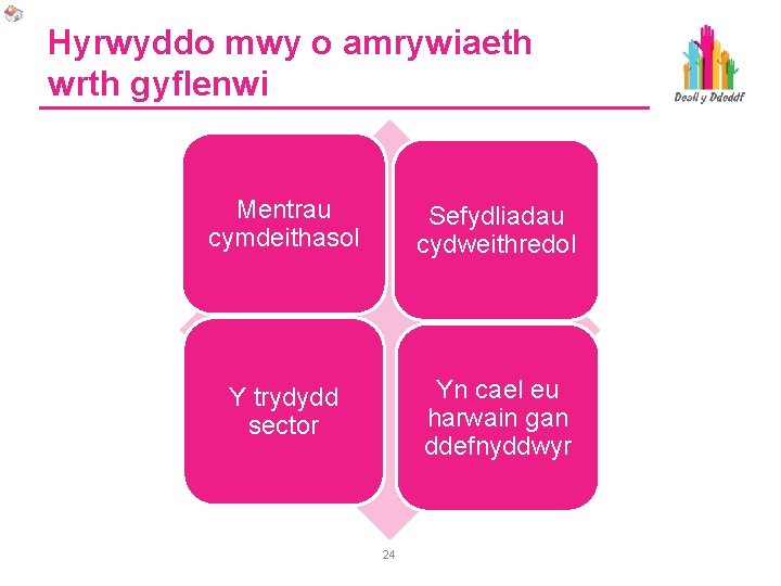 Hyrwyddo mwy o amrywiaeth wrth gyflenwi Mentrau cymdeithasol Sefydliadau cydweithredol Y trydydd sector Yn