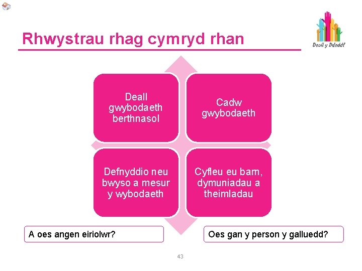 Rhwystrau rhag cymryd rhan Deall gwybodaeth berthnasol Cadw gwybodaeth Defnyddio neu bwyso a mesur