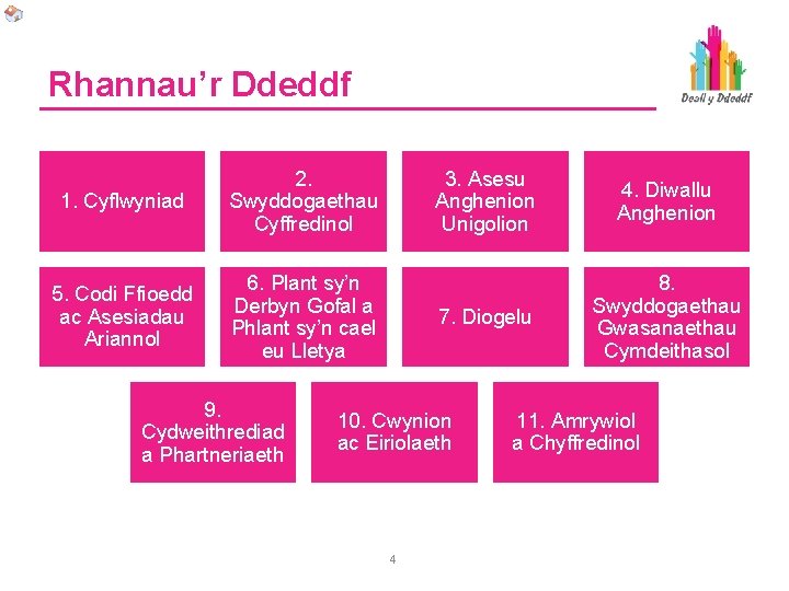 Rhannau’r Ddeddf 1. Cyflwyniad 2. Swyddogaethau Cyffredinol 5. Codi Ffioedd ac Asesiadau Ariannol 6.