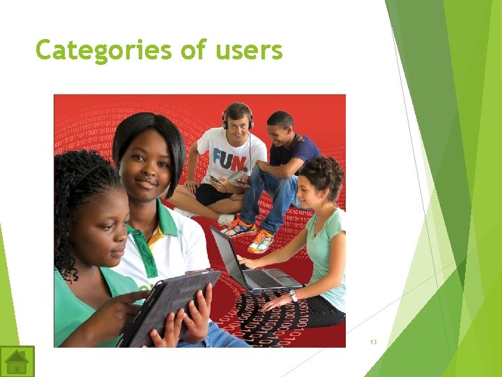 Categories of users 13 Categories of users 13