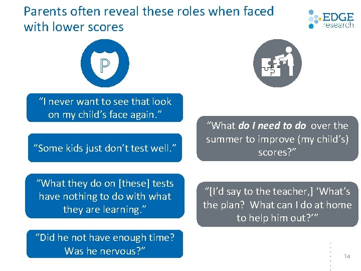 Parents often reveal these roles when faced with lower scores P d “I never Parents often reveal these roles when faced with lower scores P d “I never