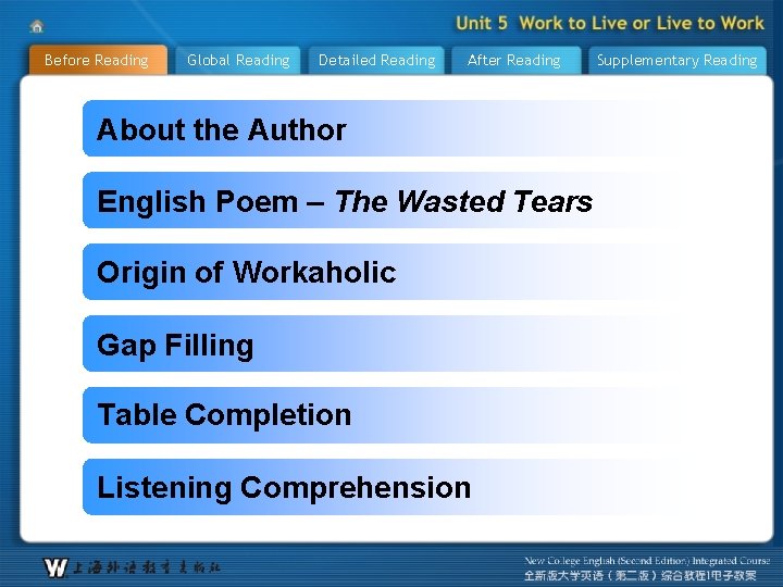 Before Reading Global Reading Detailed Reading After Reading About the Author English Poem –