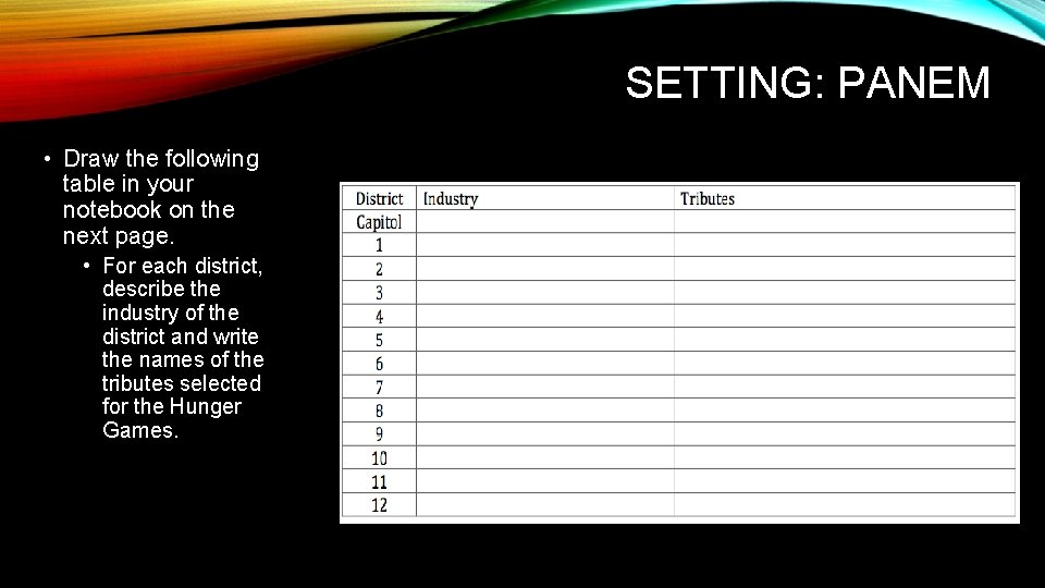 SETTING: PANEM • Draw the following table in your notebook on the next page.