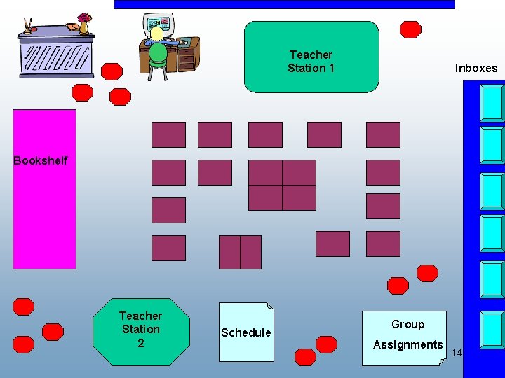 Teacher Station 1 Inboxes Bookshelf Teacher Station 2 Schedule Group Assignments 14 