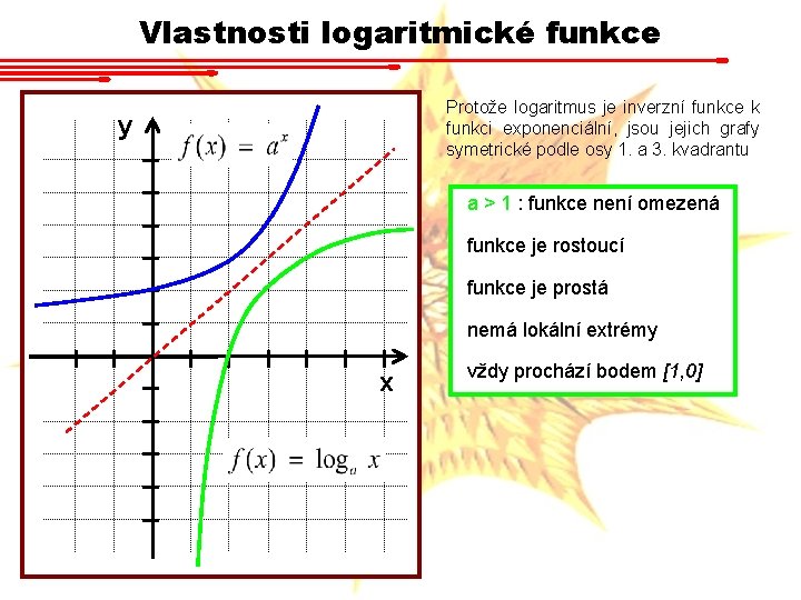 Vlastnosti logaritmické funkce Protože logaritmus je inverzní funkce k funkci exponenciální, jsou jejich grafy