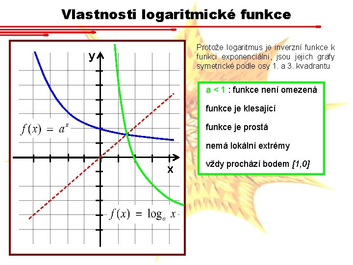 Vlastnosti logaritmické funkce Protože logaritmus je inverzní funkce k funkci exponenciální, jsou jejich grafy
