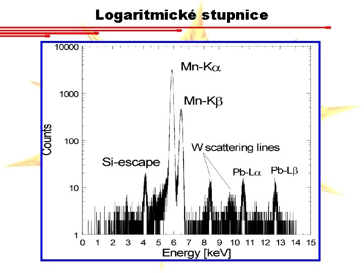 Logaritmické stupnice 