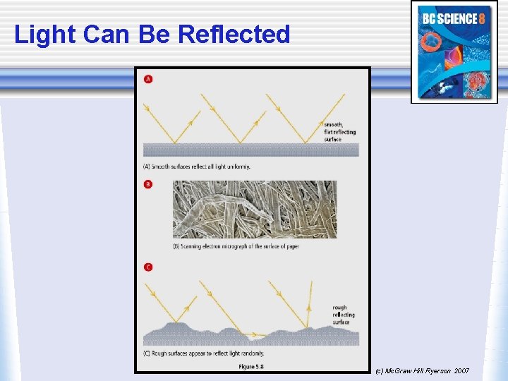 Light Can Be Reflected (c) Mc. Graw Hill Ryerson 2007 