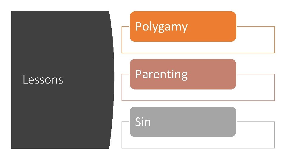 Polygamy Lessons Parenting Sin 