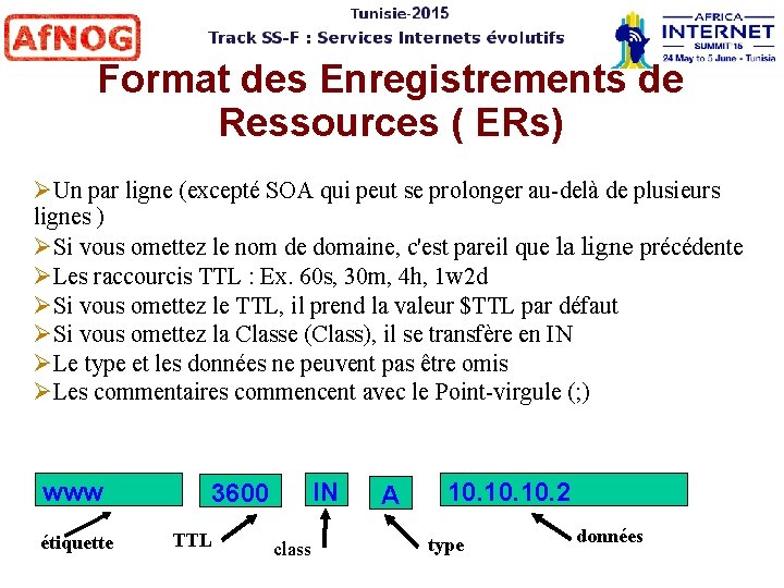Format des Enregistrements de Ressources ( ERs) Un par ligne (excepté SOA qui peut