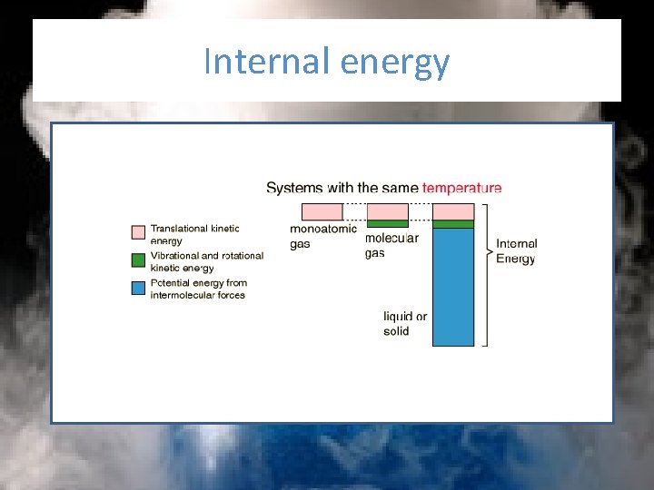 Internal energy 