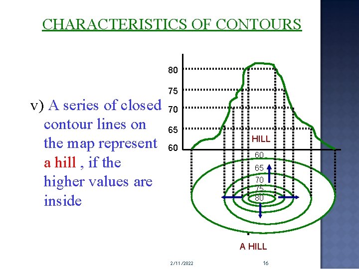 CHARACTERISTICS OF CONTOURS 80 v) A series of closed contour lines on the map