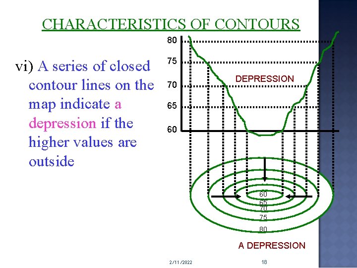 CHARACTERISTICS OF CONTOURS 80 vi) A series of closed contour lines on the map