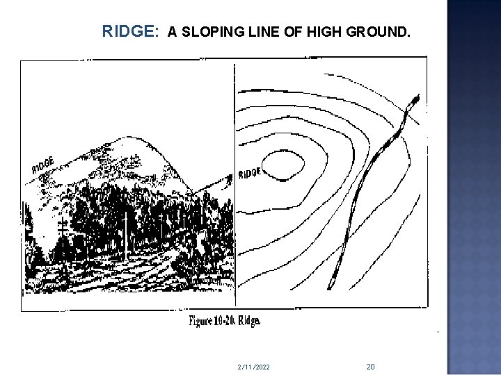 RIDGE: A SLOPING LINE OF HIGH GROUND. 2/11/2022 20 