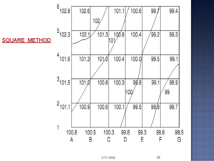 SQUARE METHOD 2/11/2022 38 