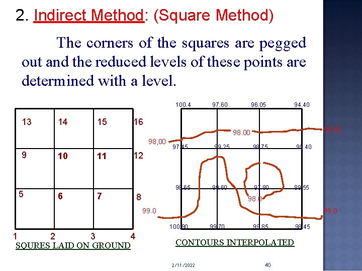2. Indirect Method: (Square Method) The corners of the squares are pegged out and