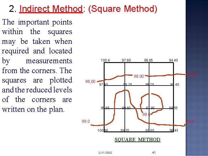 2. Indirect Method: (Square Method) The important points within the squares may be taken