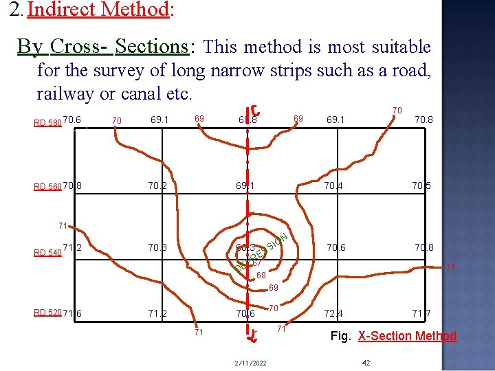 2. Indirect Method: By Cross- Sections: This method is most suitable for the survey