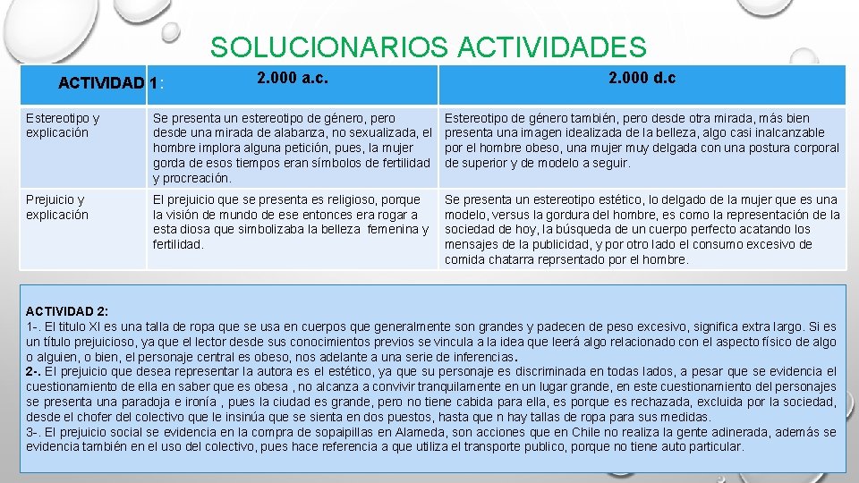 SOLUCIONARIOS ACTIVIDADES 2. 000 a. c. 2. 000 d. c Estereotipo y explicación Se