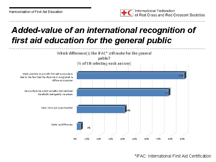 Harmonisation of First Aid Education Added-value of an international recognition of first aid education