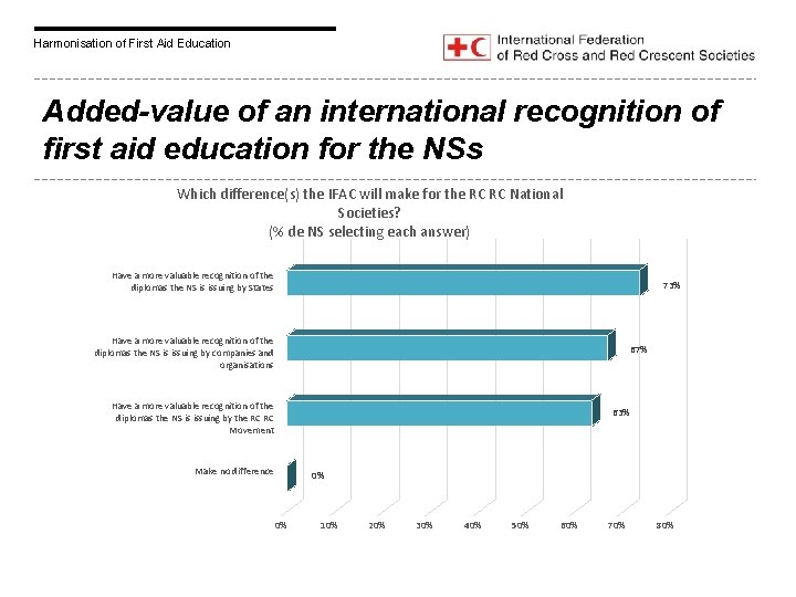 Harmonisation of First Aid Education Added-value of an international recognition of first aid education