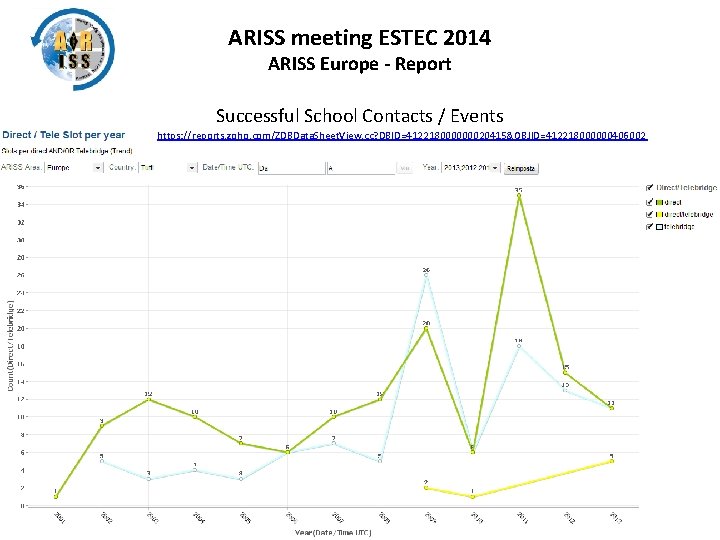 ARISS meeting ESTEC 2014 ARISS Europe - Report Successful School Contacts / Events https: