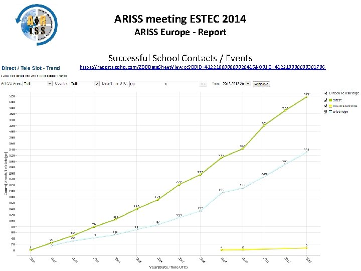 ARISS meeting ESTEC 2014 ARISS Europe - Report Successful School Contacts / Events https: