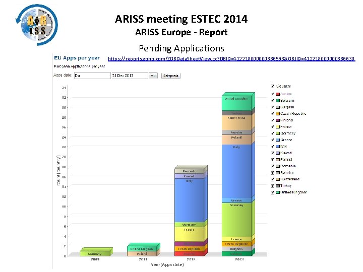 ARISS meeting ESTEC 2014 ARISS Europe - Report Pending Applications https: //reports. zoho. com/ZDBData.