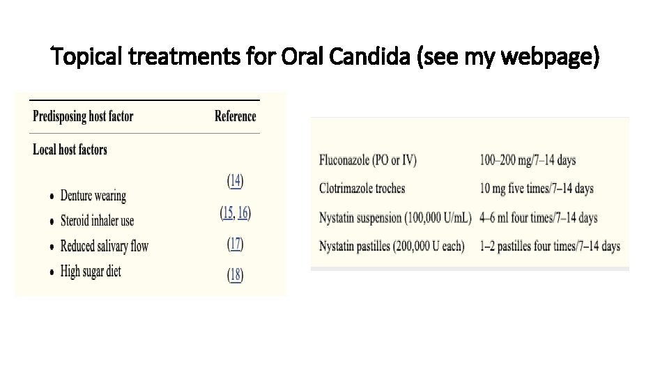 Topical treatments for Oral Candida (see my webpage) 