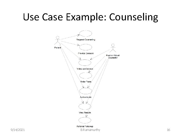 Use Case Example: Counseling 9/14/2021 B. Ramamurthy 16 