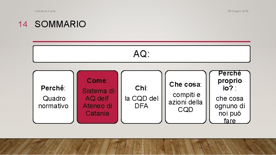 Salvatore Costa 04 Giugno 2019 14 SOMMARIO AQ: Perché: Quadro normativo Come: Sistema di