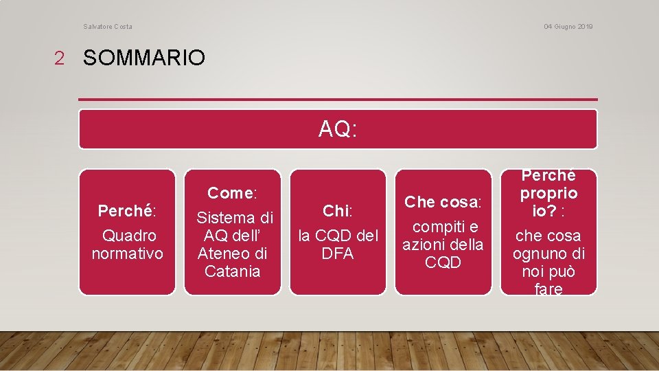 Salvatore Costa 04 Giugno 2019 2 SOMMARIO AQ: Perché: Quadro normativo Come: Sistema di