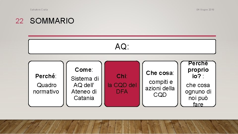 Salvatore Costa 04 Giugno 2019 22 SOMMARIO AQ: Perché: Quadro normativo Come: Sistema di