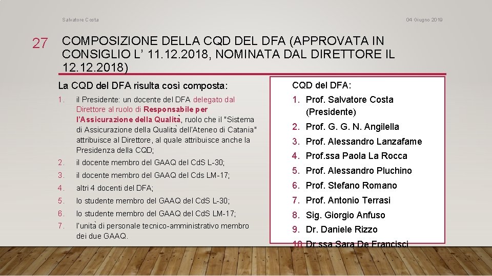 Salvatore Costa 04 Giugno 2019 27 COMPOSIZIONE DELLA CQD DEL DFA (APPROVATA IN CONSIGLIO