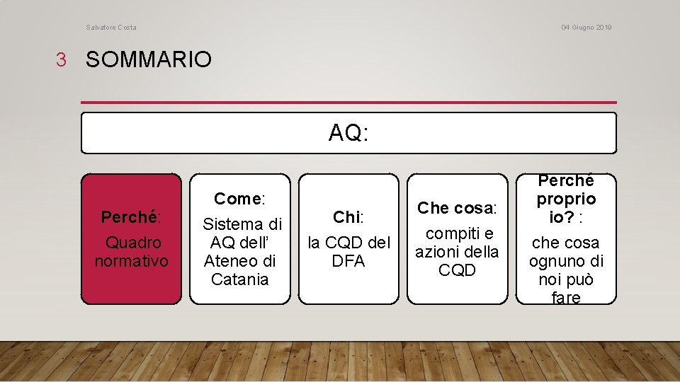 Salvatore Costa 04 Giugno 2019 3 SOMMARIO AQ: Perché: Quadro normativo Come: Sistema di