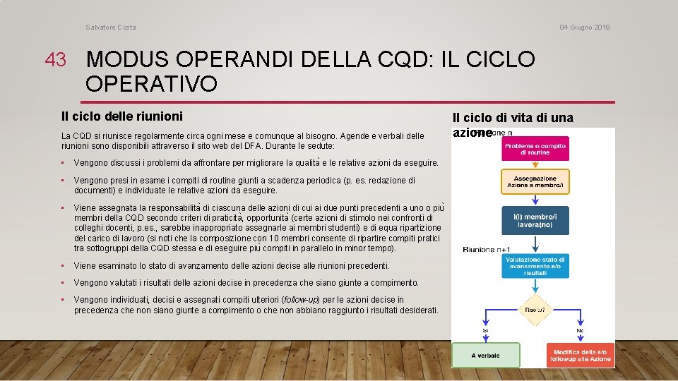 Salvatore Costa 04 Giugno 2019 43 MODUS OPERANDI DELLA CQD: IL CICLO OPERATIVO Il