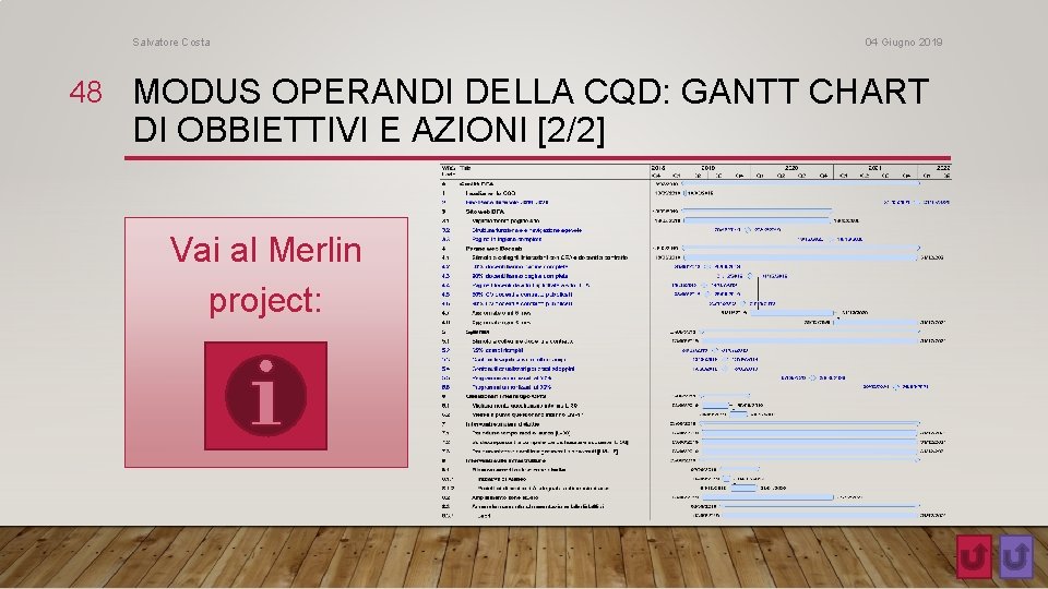 Salvatore Costa 04 Giugno 2019 48 MODUS OPERANDI DELLA CQD: GANTT CHART DI OBBIETTIVI