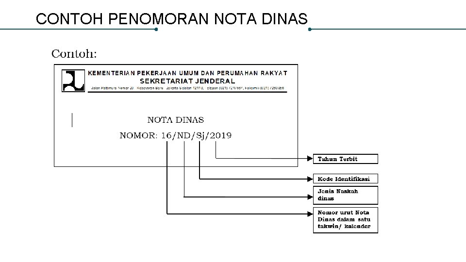 CONTOH PENOMORAN NOTA DINAS 