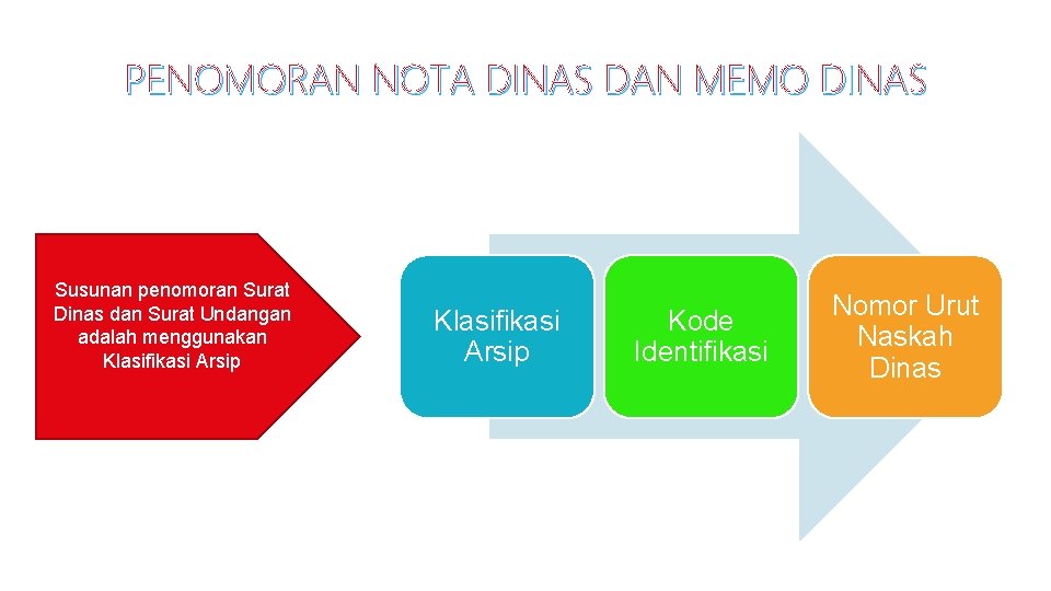 PENOMORAN NOTA DINAS DAN MEMO DINAS Susunan penomoran Surat Dinas dan Surat Undangan adalah