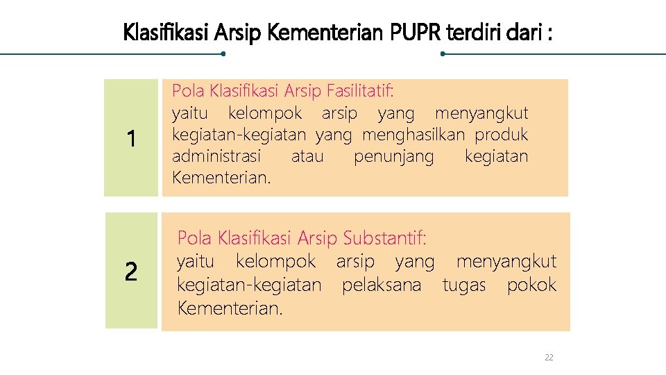 Klasifikasi Arsip Kementerian PUPR terdiri dari : 1 Pola Klasifikasi Arsip Fasilitatif: yaitu kelompok