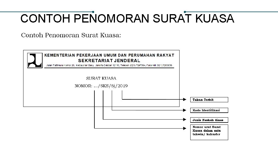 CONTOH PENOMORAN SURAT KUASA 