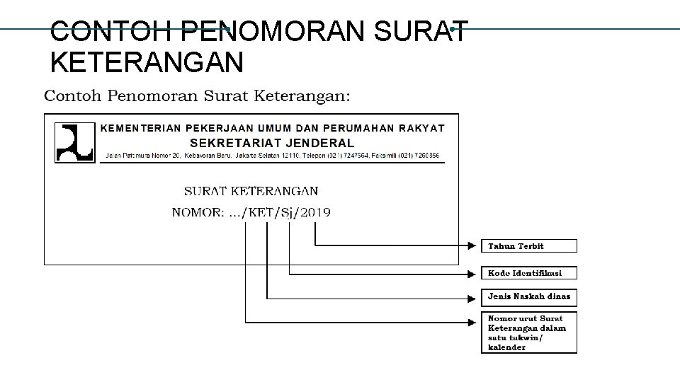 CONTOH PENOMORAN SURAT KETERANGAN 