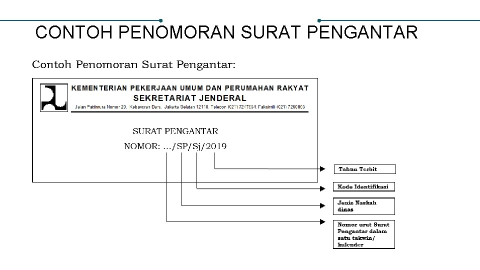 CONTOH PENOMORAN SURAT PENGANTAR 