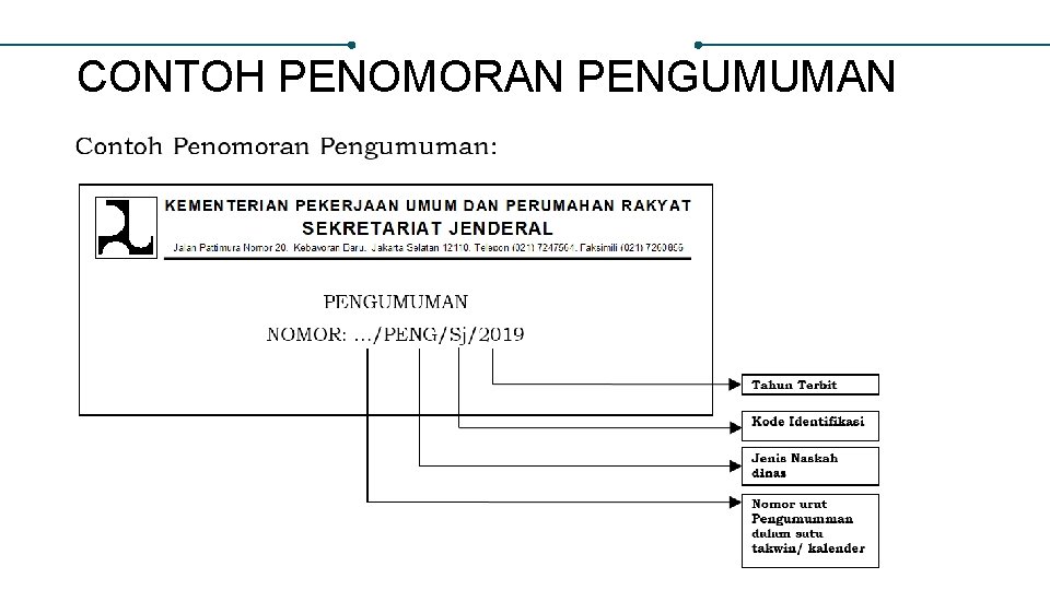 CONTOH PENOMORAN PENGUMUMAN 