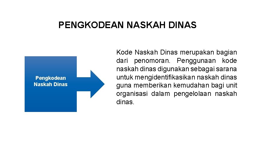 PENGKODEAN NASKAH DINAS Pengkodean Naskah Dinas Kode Naskah Dinas merupakan bagian dari penomoran. Penggunaan