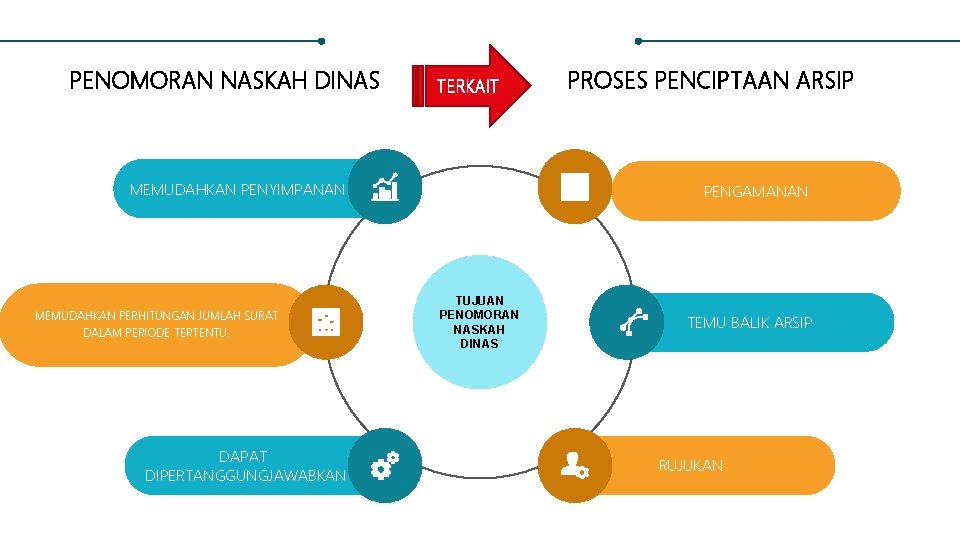 PENOMORAN NASKAH DINAS TERKAIT MEMUDAHKAN PENYIMPANAN MEMUDAHKAN PERHITUNGAN JUMLAH SURAT DALAM PERIODE TERTENTU. DAPAT