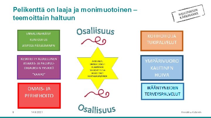 Pelikenttä on laaja ja monimuotoinen – teemoittain haltuun 9 14. 9. 2021 Annukka Kuismin