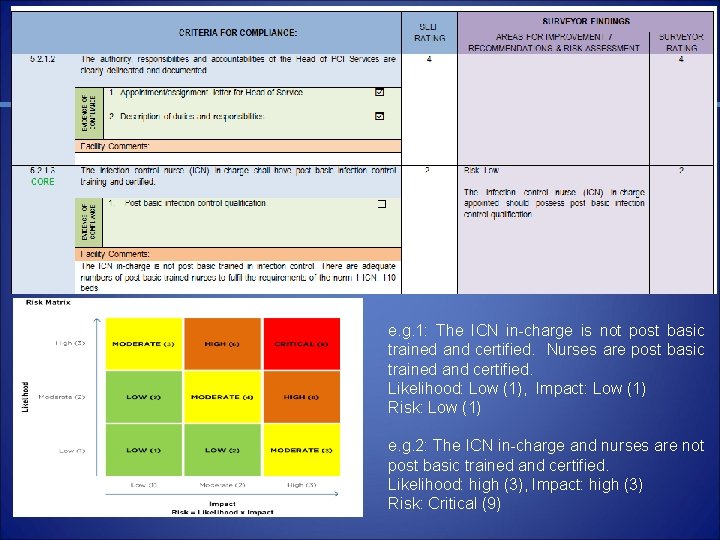 e. g. 1: The ICN in-charge is not post basic trained and certified. Nurses e. g. 1: The ICN in-charge is not post basic trained and certified. Nurses